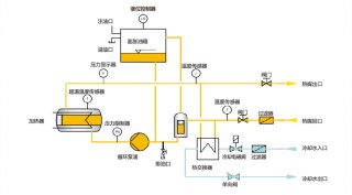 電加熱導(dǎo)熱油爐工作原理，了解一下！