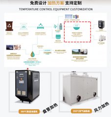 模溫機導熱油爐應用在餐廚垃圾生化處理案例